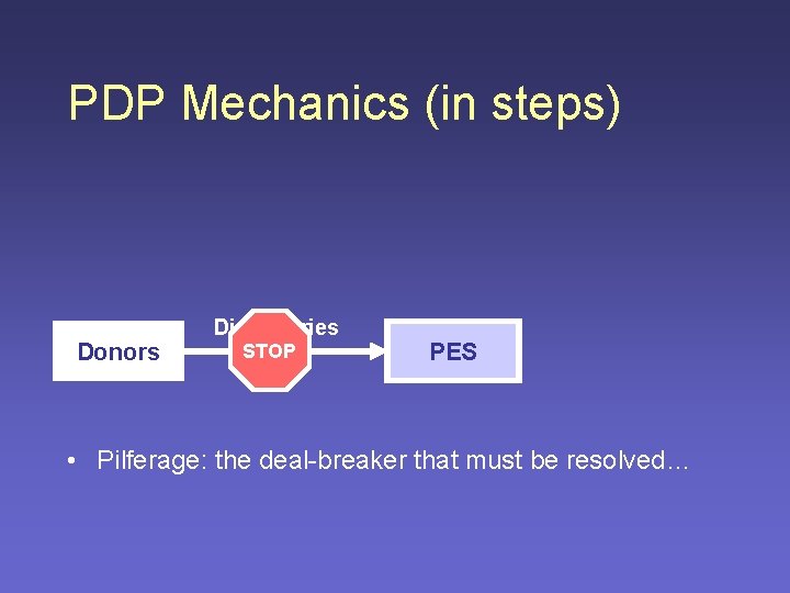 PDP Mechanics (in steps) Donors Dictionaries STOP PES • Pilferage: the deal-breaker that must