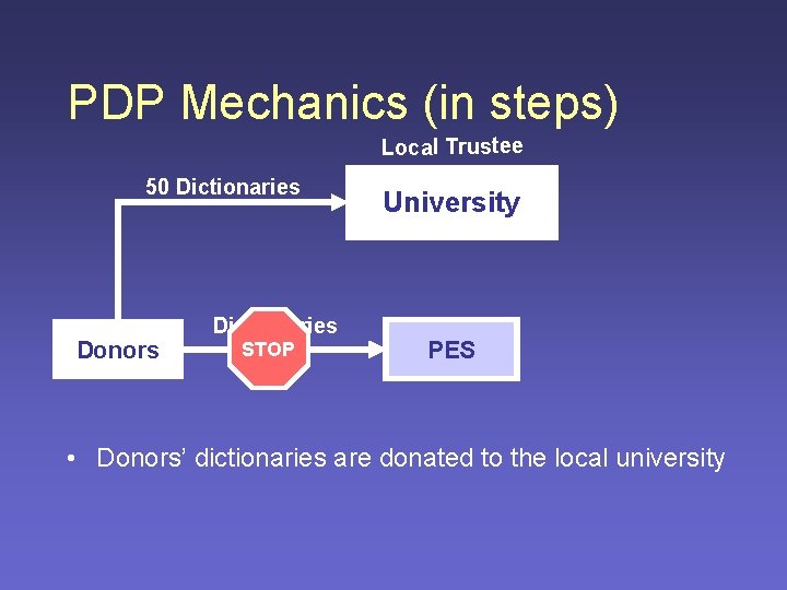 PDP Mechanics (in steps) Local Trustee 50 Dictionaries Donors Dictionaries STOP University PES •