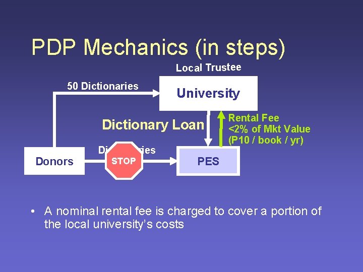 PDP Mechanics (in steps) Local Trustee 50 Dictionaries University Dictionary Loan Donors Dictionaries STOP