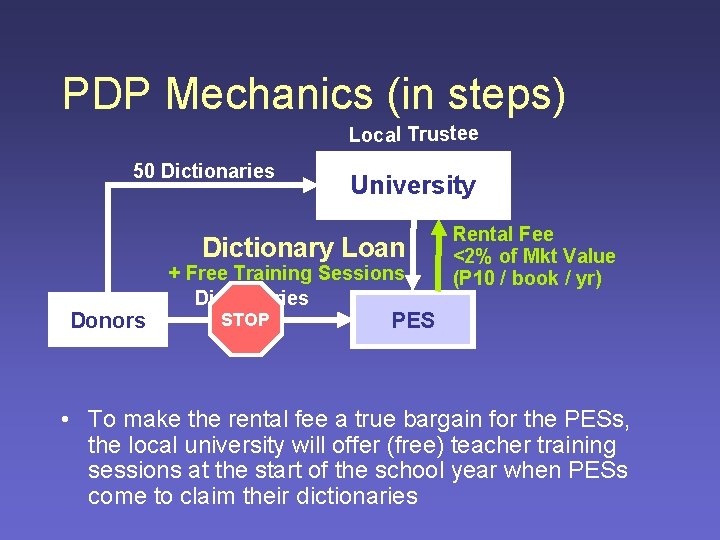 PDP Mechanics (in steps) Local Trustee 50 Dictionaries University Dictionary Loan Donors + Free