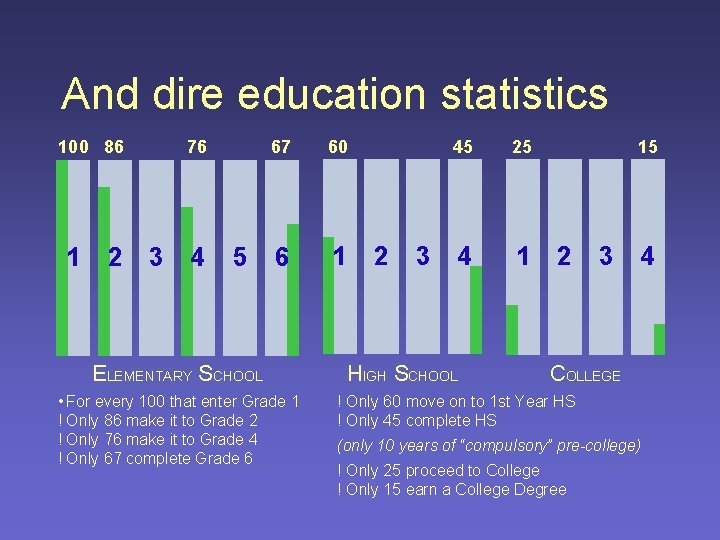 And dire education statistics 100 86 1 2 76 3 4 5 67 60