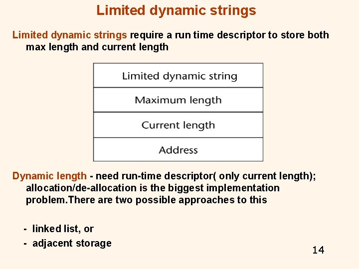 Limited dynamic strings require a run time descriptor to store both max length and Limited dynamic strings require a run time descriptor to store both max length and