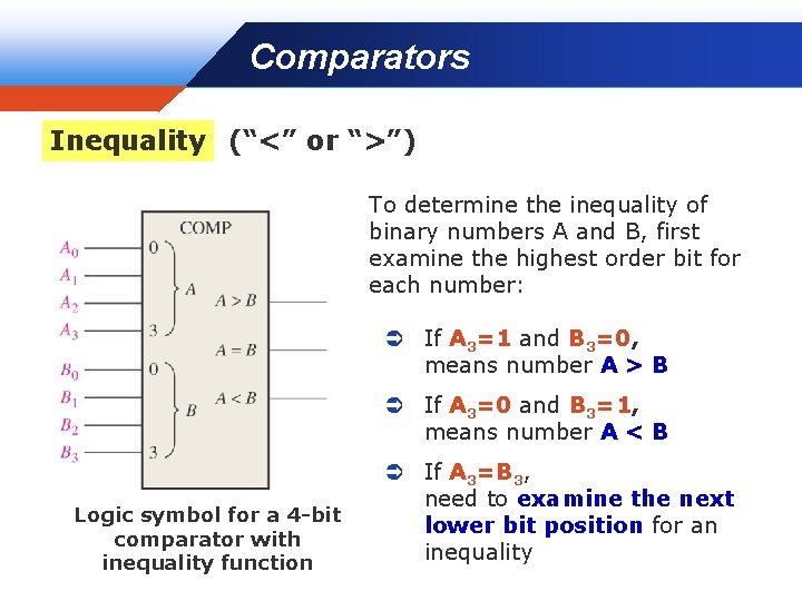 Comparators Company LOGO Inequality (“<” or “>”) To determine the inequality of binary numbers