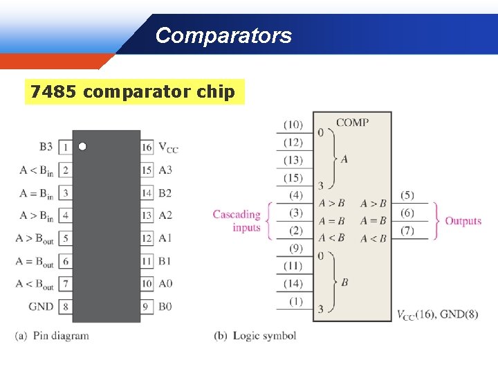 Comparators Company LOGO 7485 comparator chip 