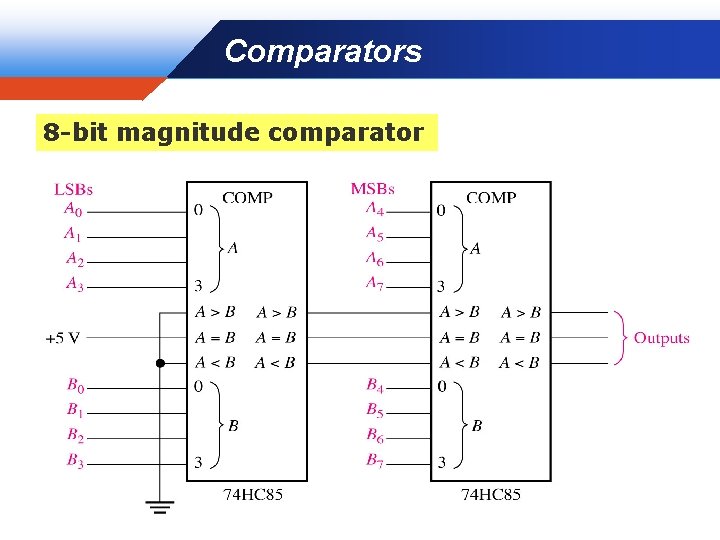 Comparators Company LOGO 8 -bit magnitude comparator 