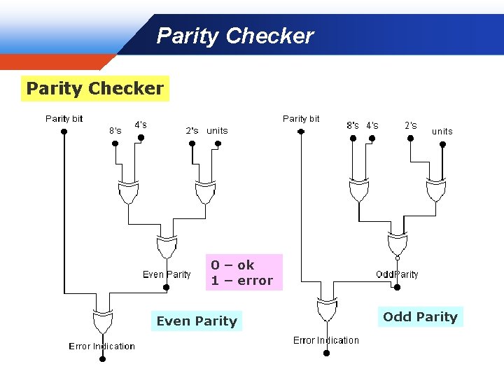 Parity Checker Company LOGO Parity Checker 0 – ok 1 – error Even Parity