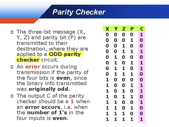 Parity Checker Company LOGO The three-bit message (X, Y, Z) and parity bit (P)