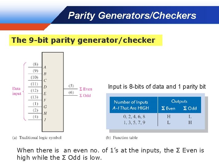 Parity Generators/Checkers Company LOGO The 9 -bit parity generator/checker Input is 8 -bits of