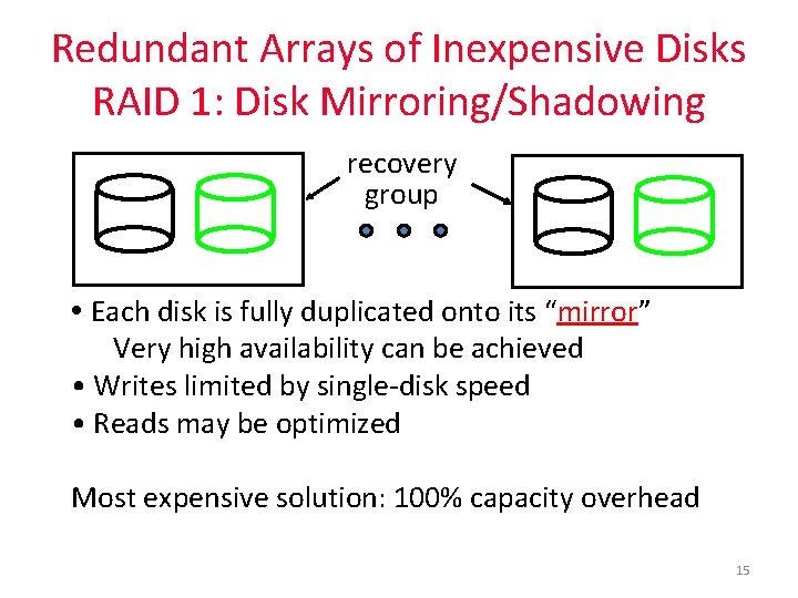 Redundant Arrays of Inexpensive Disks RAID 1: Disk Mirroring/Shadowing recovery group • Each disk