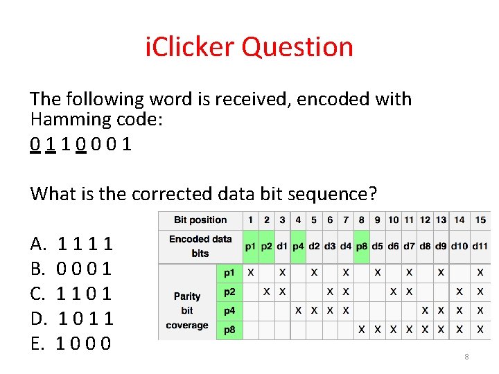 i. Clicker Question The following word is received, encoded with Hamming code: 0110001 What