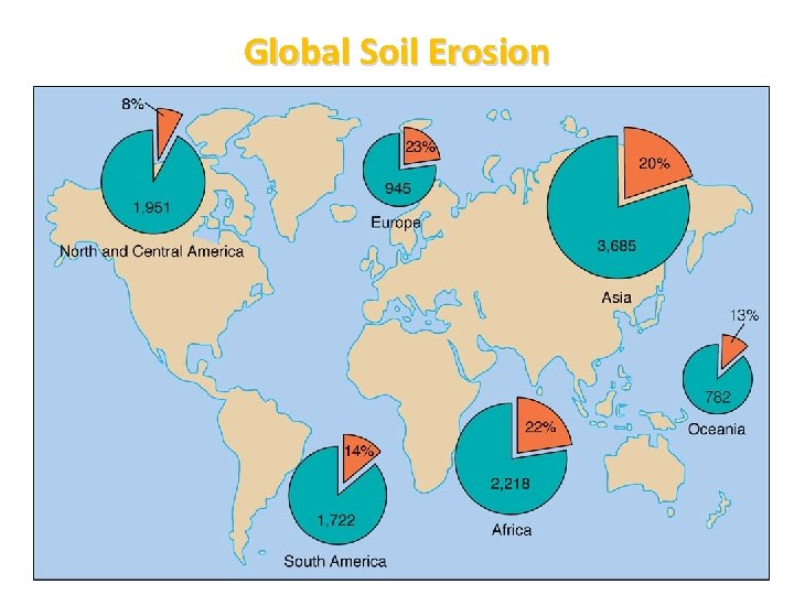 Global Soil Erosion 