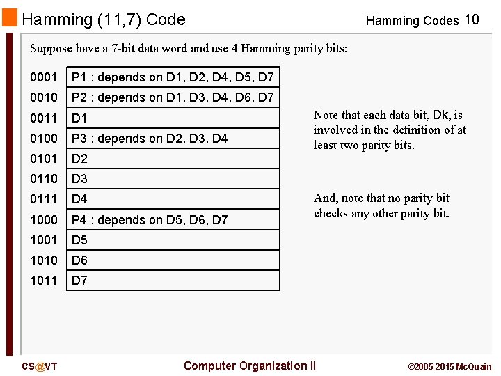 Hamming (11, 7) Code Hamming Codes 10 Suppose have a 7 -bit data word