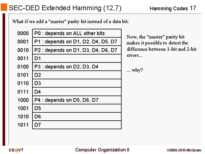 SEC-DED Extended Hamming (12, 7) Hamming Codes 17 What if we add a "master"