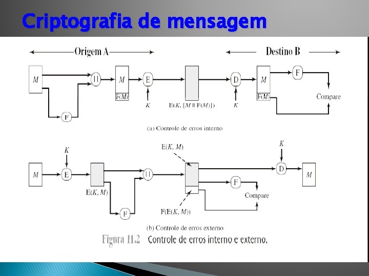 Criptografia de mensagem 