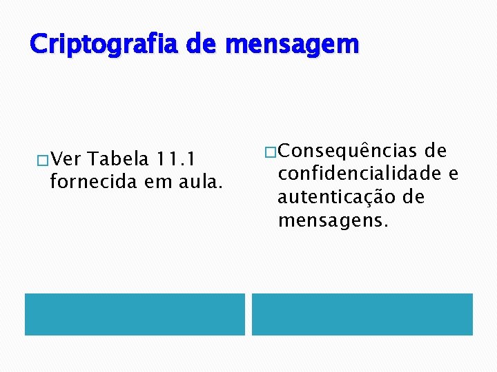 Criptografia de mensagem � Ver Tabela 11. 1 fornecida em aula. � Consequências de