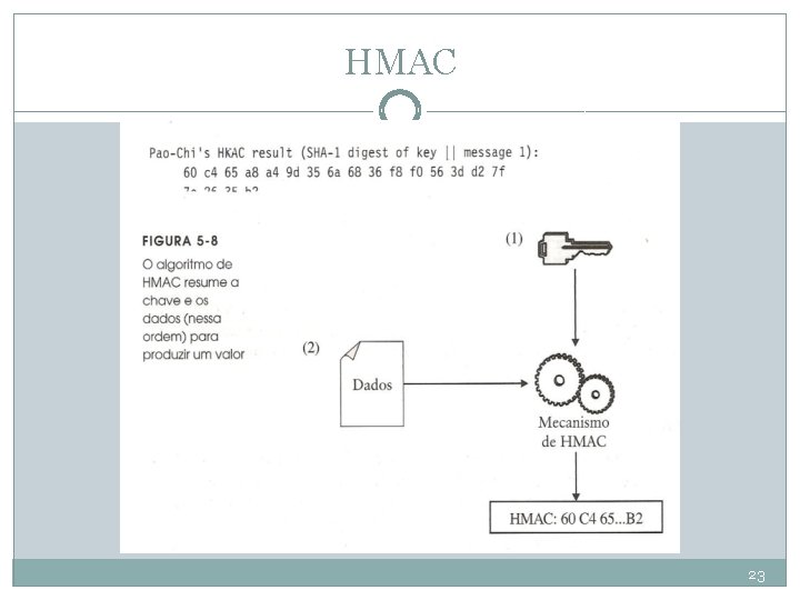 HMAC 23 