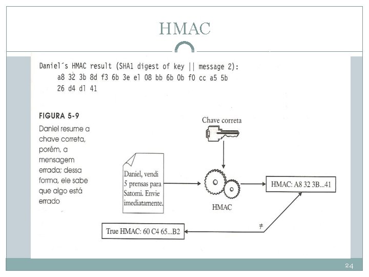 HMAC 24 