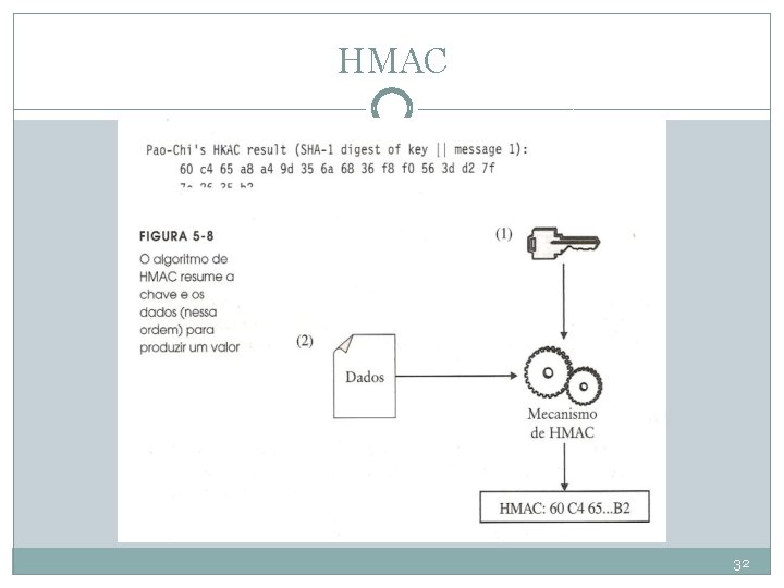 HMAC 32 
