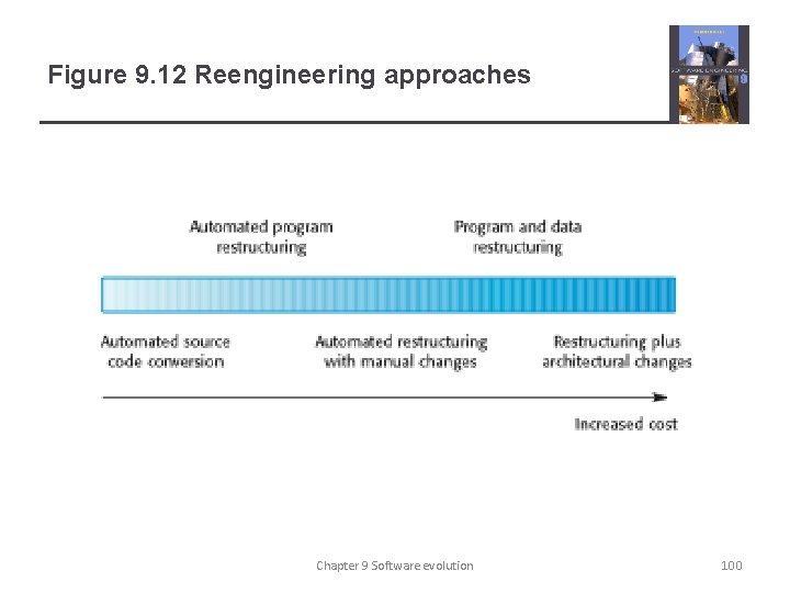 Figure 9. 12 Reengineering approaches Chapter 9 Software evolution 100 