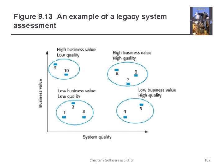 Figure 9. 13 An example of a legacy system assessment Chapter 9 Software evolution