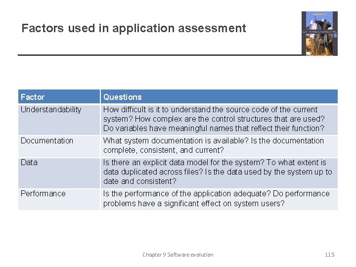 Factors used in application assessment Factor Questions Understandability How difficult is it to understand