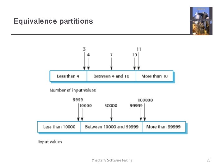 Equivalence partitions Chapter 8 Software testing 28 