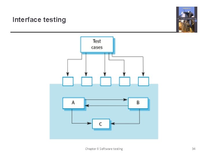 Interface testing Chapter 8 Software testing 34 