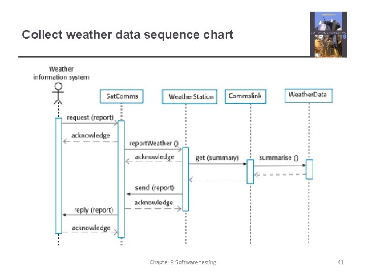 Collect weather data sequence chart Chapter 8 Software testing 41 