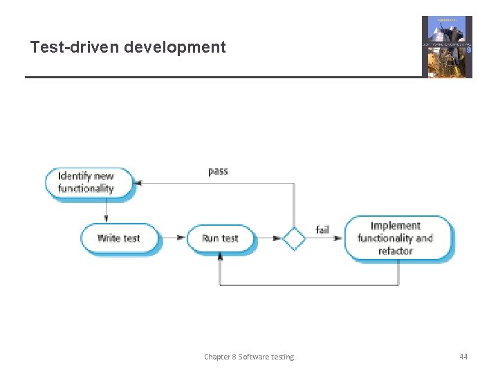 Test-driven development Chapter 8 Software testing 44 