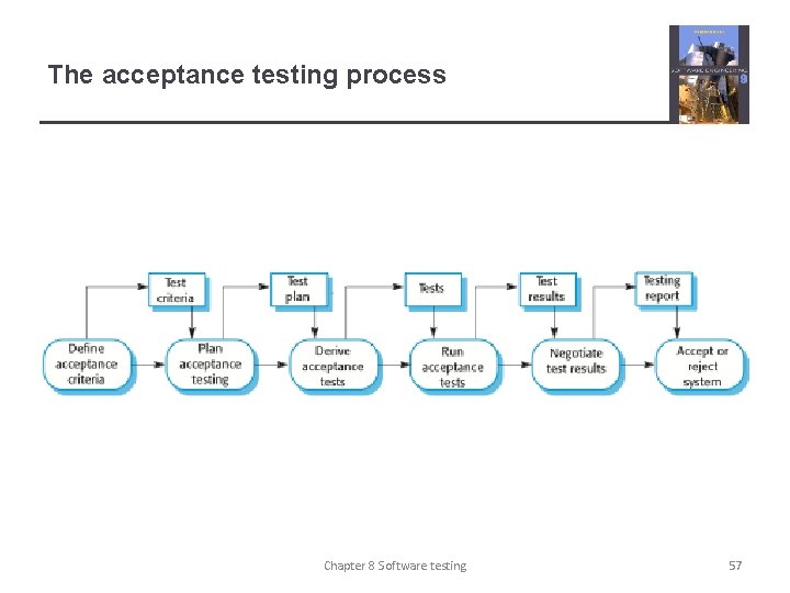 The acceptance testing process Chapter 8 Software testing 57 