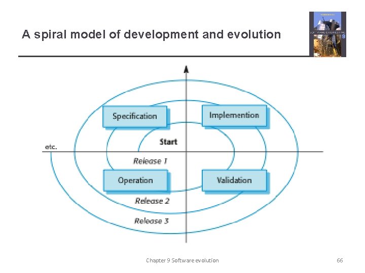 A spiral model of development and evolution Chapter 9 Software evolution 66 