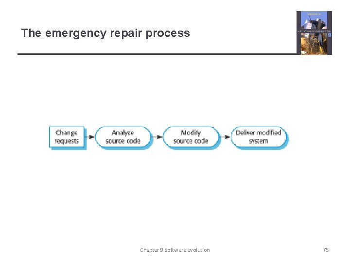 The emergency repair process Chapter 9 Software evolution 75 