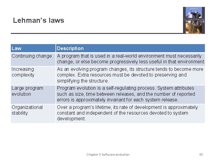 Lehman’s laws Law Description Continuing change A program that is used in a real-world