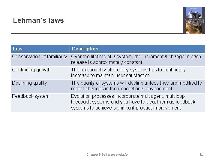 Lehman’s laws Law Description Conservation of familiarity Over the lifetime of a system, the