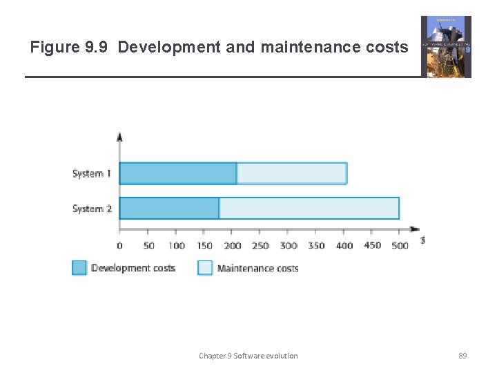 Figure 9. 9 Development and maintenance costs Chapter 9 Software evolution 89 