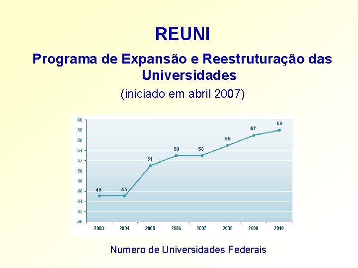 REUNI Programa de Expansão e Reestruturação das Universidades (iniciado em abril 2007) Numero de