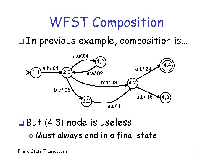 WFST Composition q In previous example, composition is… a: a/. 04 1, 1 a: