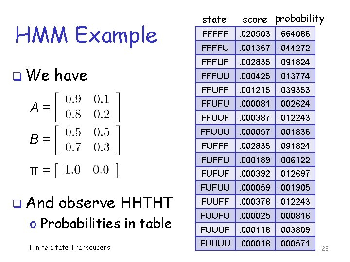 HMM Example state score probability FFFFF . 020503. 664086 FFFFU . 001367. 044272 FFFUF