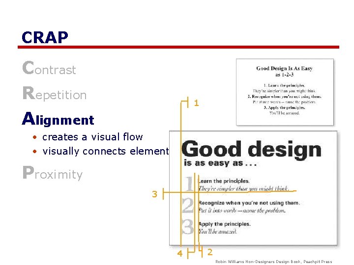 CRAP Contrast Repetition Alignment 1 • creates a visual flow • visually connects elements