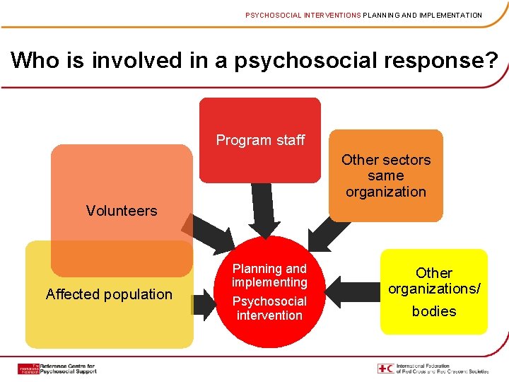 PSYCHOSOCIAL INTERVENTIONS PLANNING AND IMPLEMENTATION Who is involved in a psychosocial response? Program staff