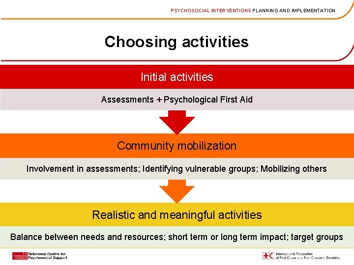 PSYCHOSOCIAL INTERVENTIONS PLANNING AND IMPLEMENTATION Choosing activities Initial activities Assessments + Psychological First Aid