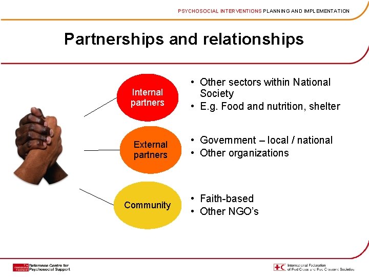 PSYCHOSOCIAL INTERVENTIONS PLANNING AND IMPLEMENTATION Partnerships and relationships Internal partners External partners Community •