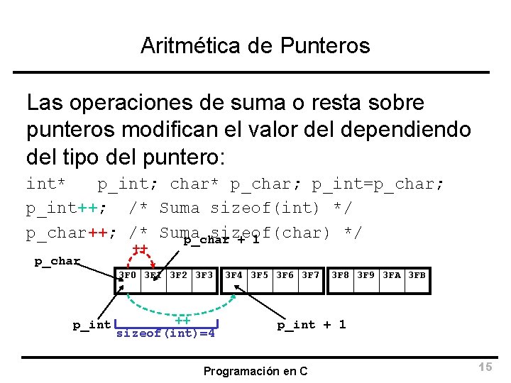 Aritmética de Punteros Las operaciones de suma o resta sobre punteros modifican el valor