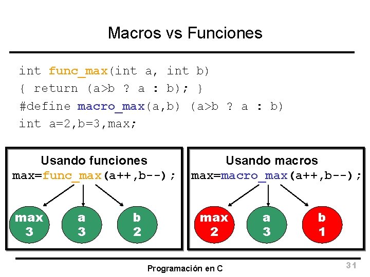 Macros vs Funciones int func_max(int a, int b) { return (a>b ? a :