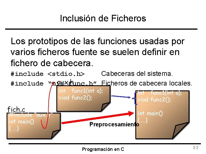 Inclusión de Ficheros Los prototipos de las funciones usadas por varios ficheros fuente se