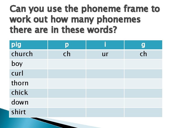 Can you use the phoneme frame to work out how many phonemes there are