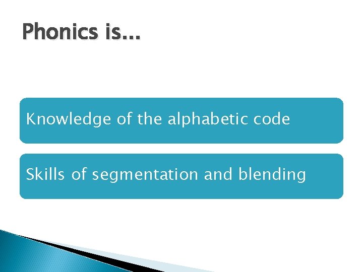 Phonics is. . . Knowledge of the alphabetic code Skills of segmentation and blending