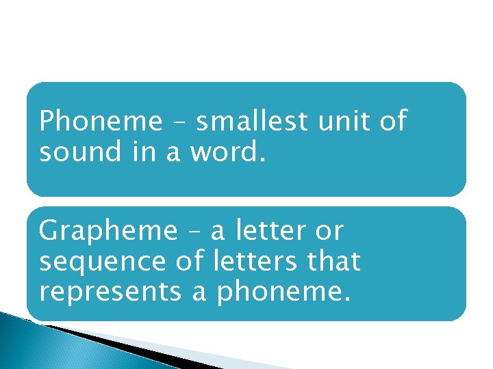 Phoneme – smallest unit of sound in a word. Grapheme – a letter or