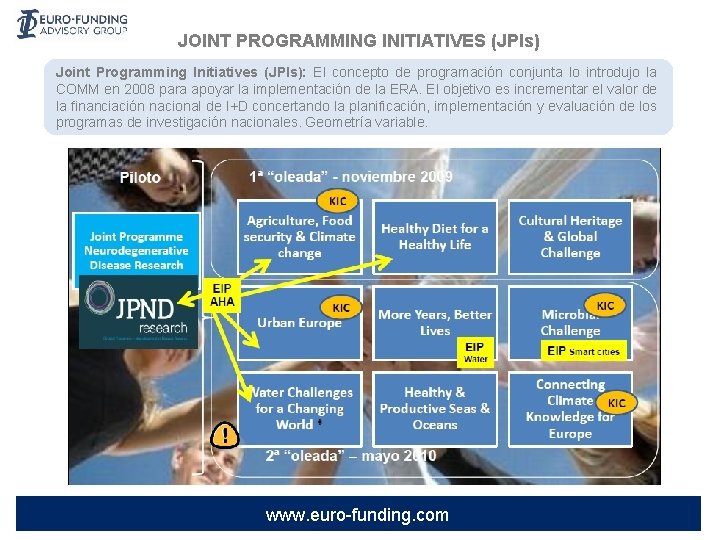 JOINT PROGRAMMING INITIATIVES (JPIs) Joint Programming Initiatives (JPIs): El concepto de programación conjunta lo