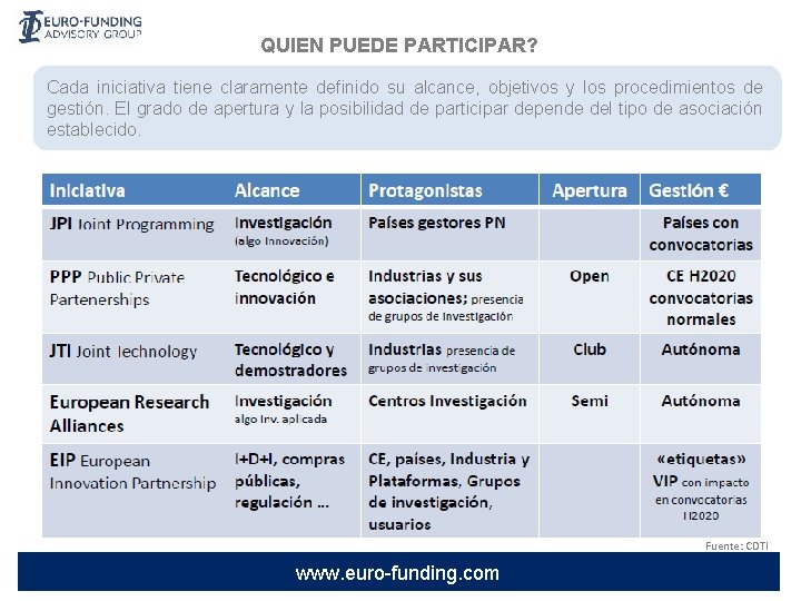 QUIEN PUEDE PARTICIPAR? Cada iniciativa tiene claramente definido su alcance, objetivos y los procedimientos